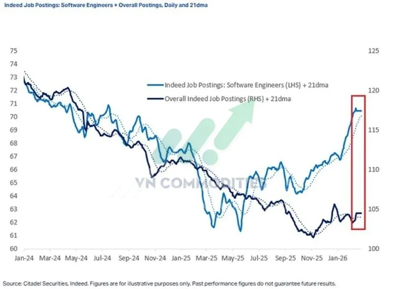Việc l&agrave;m trong ng&agrave;nh phần mềm